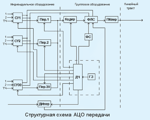 ����������� ����� ��� ��������